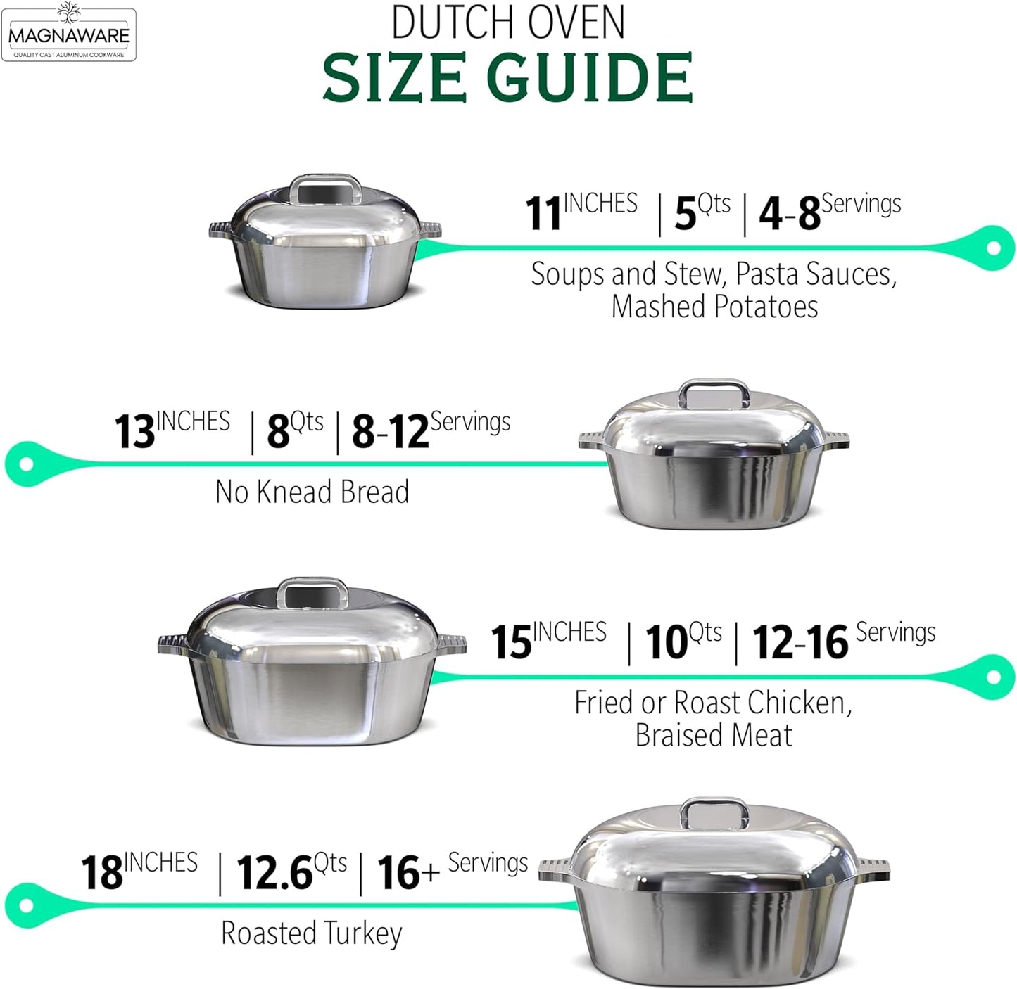 Cast Aluminum Dutch Oven - 8 Quart - Oval Dutch Oven Pot with Lid for Families and Parties - Lightweight Cajun Cookware with Ideal Heat Distribution - Oval Roaster Pan with Lid (13 Inch)