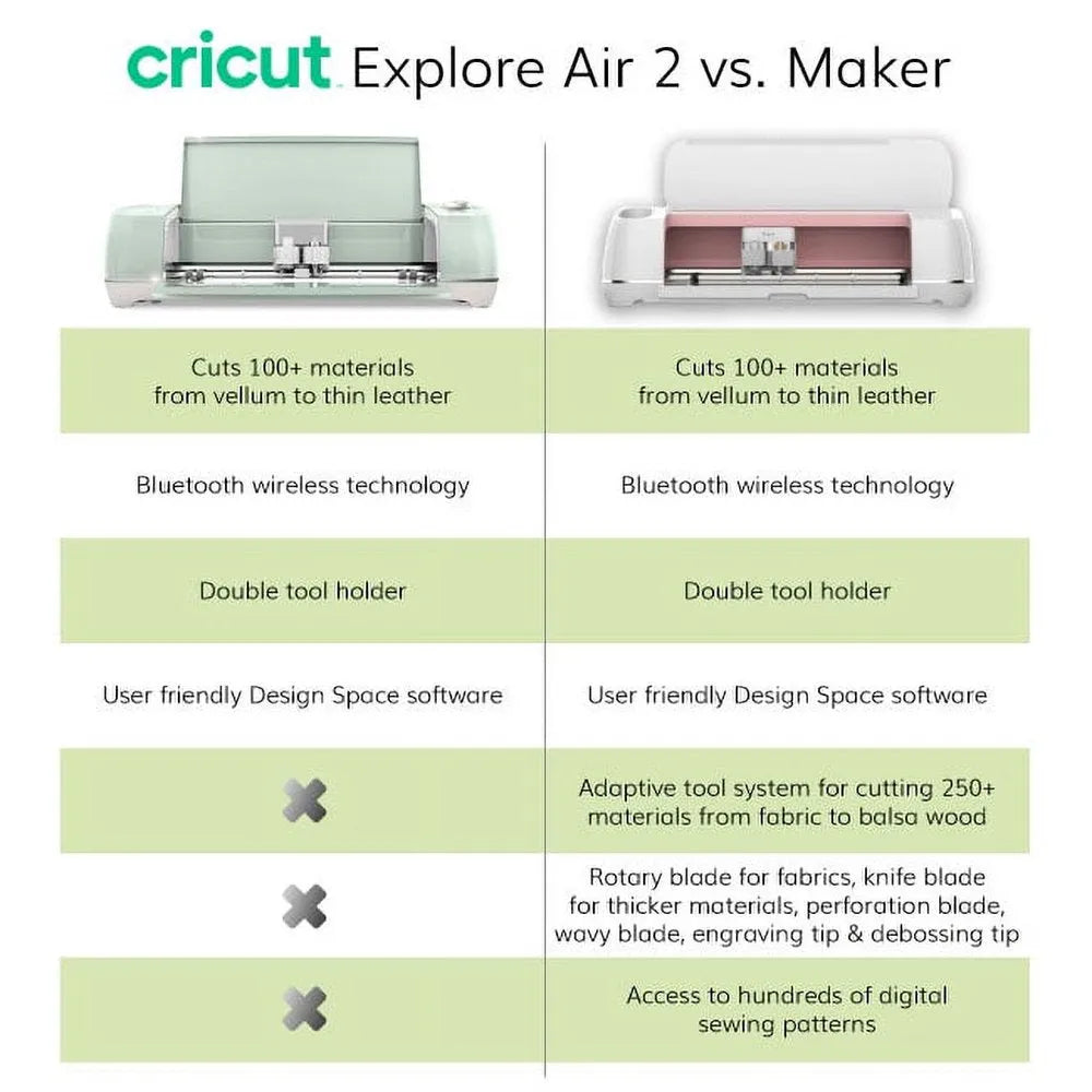 Cricut Explore Air 2 Machine Bundle Beginner Guide, Tool Kit, Vinyl Pack, Designs & Project Inspiration