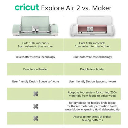 Cricut Explore Air 2 Machine Bundle Beginner Guide, Tool Kit, Vinyl Pack, Designs & Project Inspiration